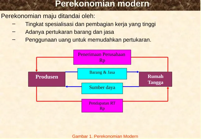 Gambar 1. Perekonomian Modern