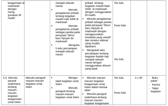 tabel kegiatan umat 