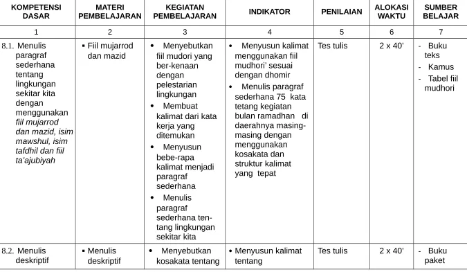 Tabel fiil 