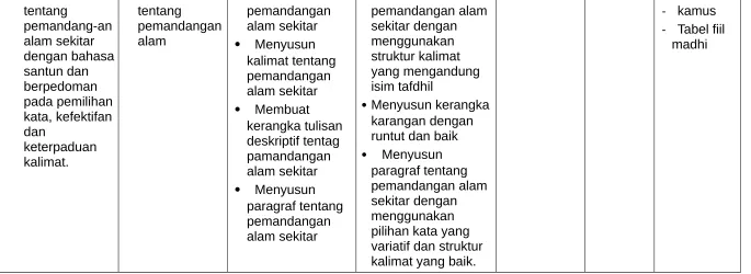 Tabel fiil 