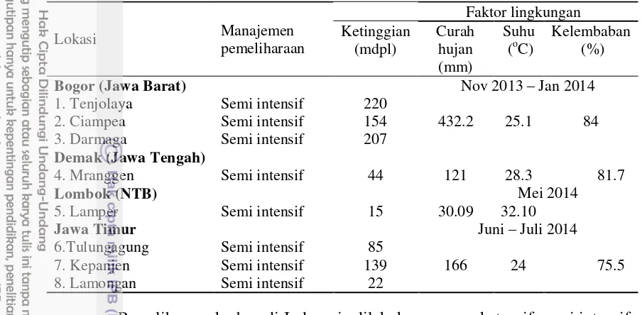 Tabel 3  Manajemen pemeliharaan dan faktor lingkungan 