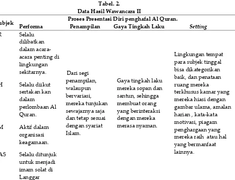 Tabel. 2. 