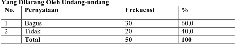 Tabel 4.11. Distribusi Sikap Responden Tentang Penyalahgunaan Narkoba Yang Dilarang Oleh Undang-undang 