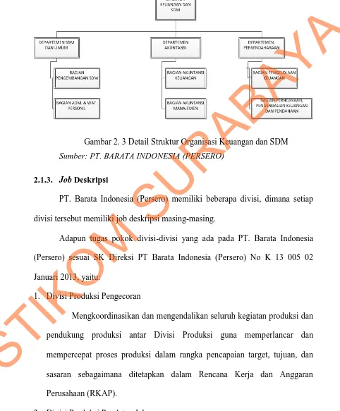 Gambar 2. 2 Struktur Organisasi PT. Barata Indonesia (Persero) 