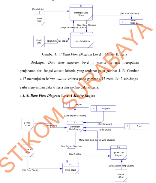 Gambar 4. 18 Data Flow Diagram Level 1 Master Bagian 