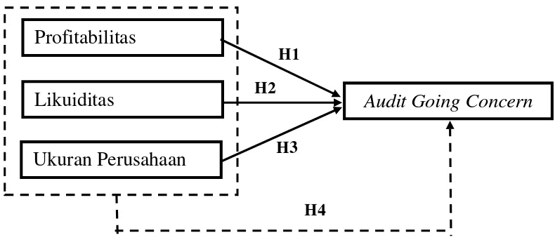 Gambar 1. Paradigma Penelitian 