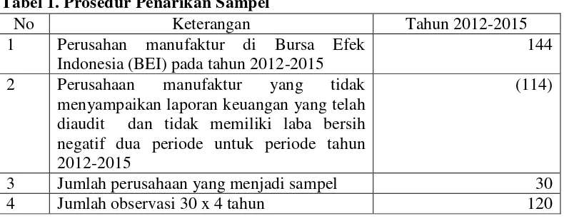 Tabel 2. Hasil Statistik Deskriptif 