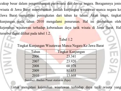 Tabel 1.2 Tingkat Kunjungan Wisatawan Manca Negara Ke Jawa Barat 