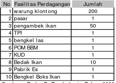 Tabel 2.4 : 