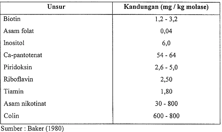 Tabel 2. Kandlmgan vitamin tetes tebu (molase) 
