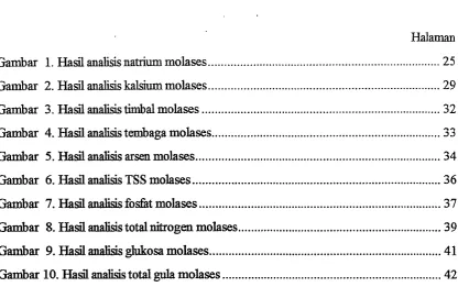 Gambar 1 . Had analisis natrium molases .................... 