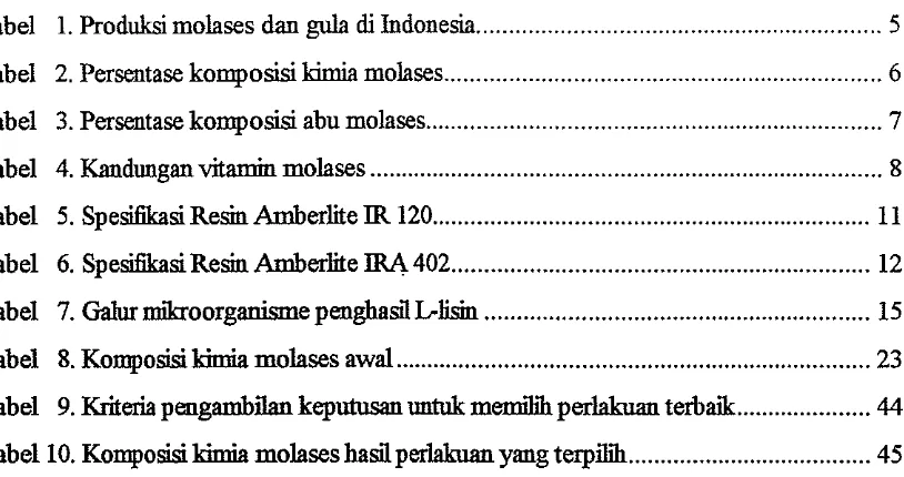 Tabel 1 . hoduksi molases dan gula di Indonesia ..............................................................