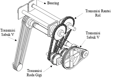Gambar 8. Sistem Transmisi 