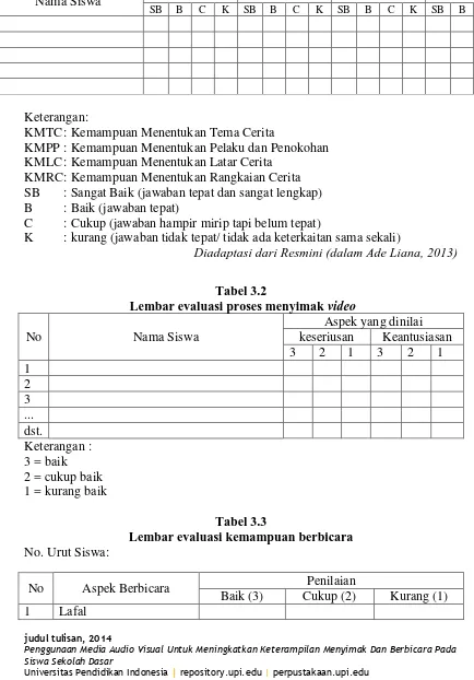 Tabel 3.2  Lembar evaluasi proses menyimak 