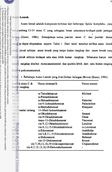 Tabel 1. Beberapa Asam Lemak yang Ada Dalam Jaringan Hewan (Enser, 1984) 