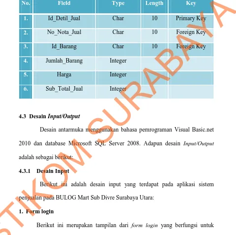 Tabel 4.8 Tabel Detail Jual STIKOM SURABAYA