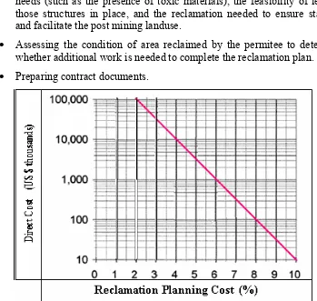 Figure 2.1  The relationship of reclamation planning cost and Direct Cost 