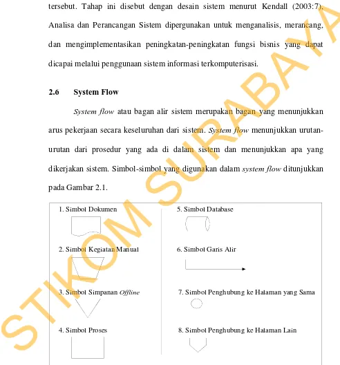 Gambar 2.1 Simbol-simbol pada System Flow