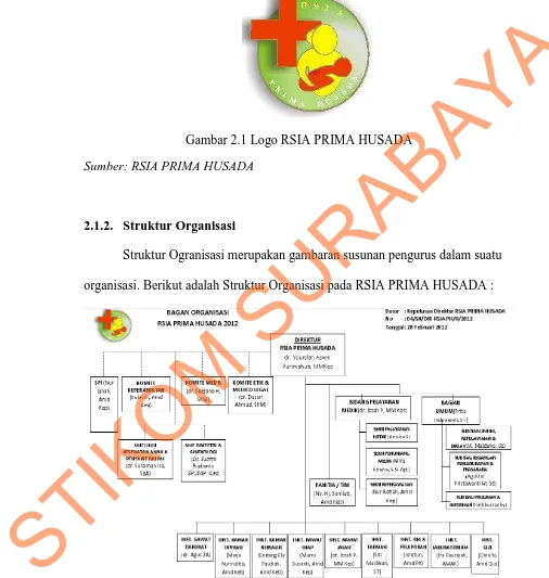 Gambar 2.2 Struktur Organisasi RSIA PRIMA HUSADA 