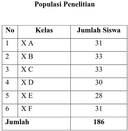 Tabel 3.2 Populasi Penelitian 