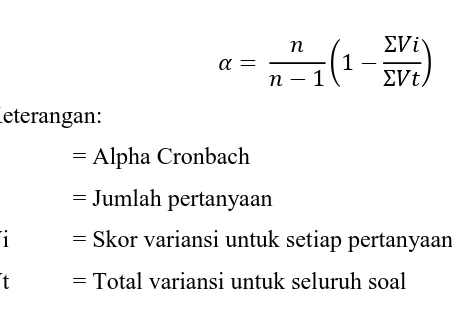 Tabel 3.2 Kriteria Alpha Cronbach untuk Menetapkan Konsistensi Internal Reliabilitas  