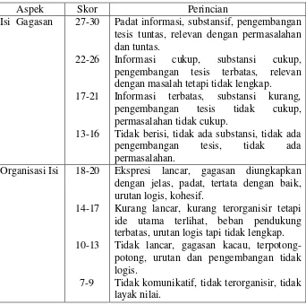 Tabel 3: Penilaian Keterampilan Menulis menurut Nurgiyantoro 