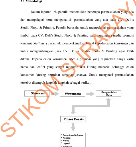 Tabel 3.1 Skema Pengerjaan. 