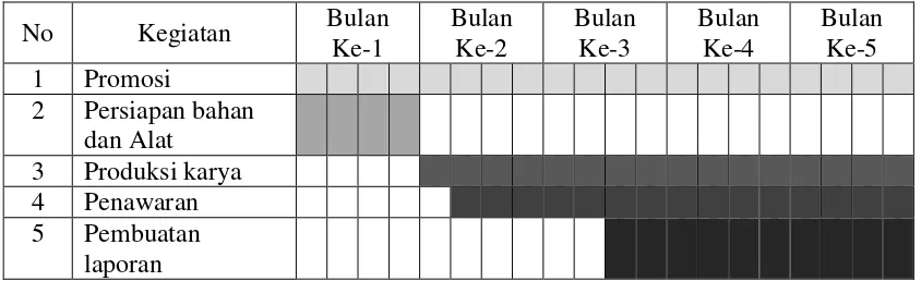 Tabel 4.1 Jadwal kegiatan PKM-K 