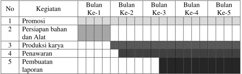 Tabel 4.1 Jadwal kegiatan PKM-K 