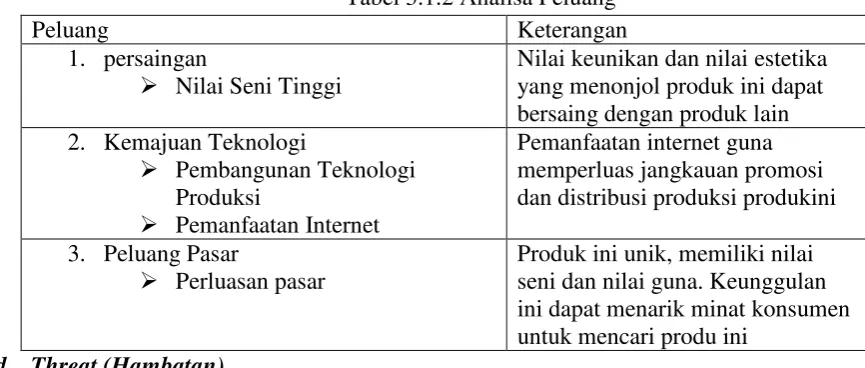 Tabel 3.1.2 Analisa Peluang 