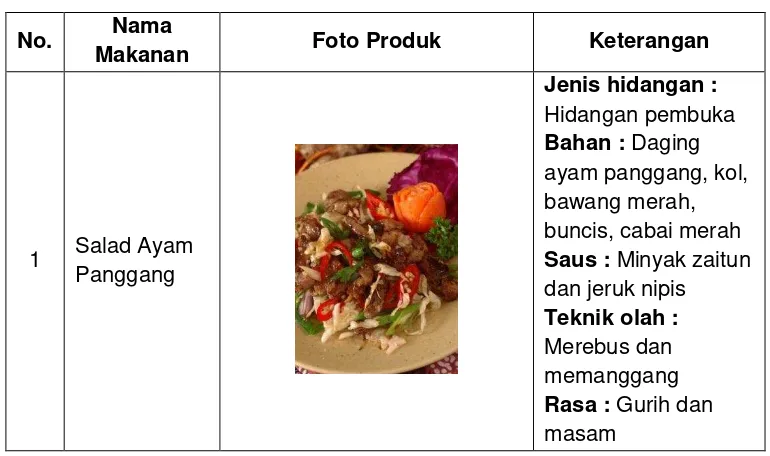 Tabel 12. Karakteristik Makanan dan Minuman khas Kraton Yogyakarta 