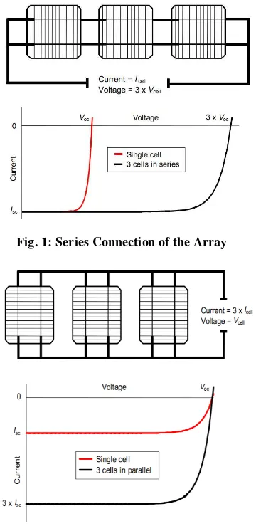 Fig. 1: Series Connection of the Array 