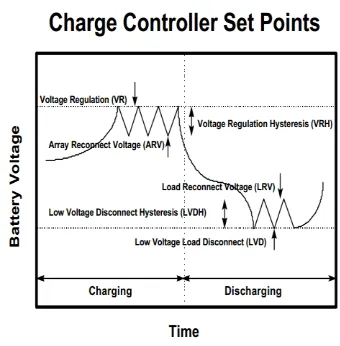 Fig. 4: Relationship of VR, AVR, LVD, and LRV 