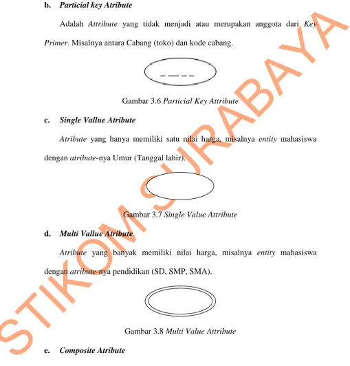 Gambar 3.5 Key Attribute 