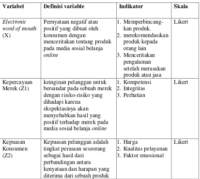 Tabel 3.1 Definisi Operasional Variabel 