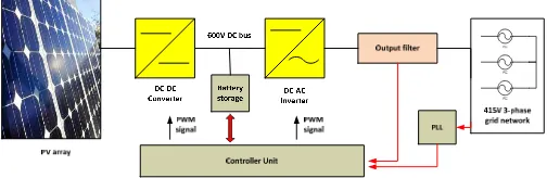 Fig.2 (b) with additional switch to control the current flow to 