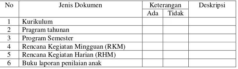 Tabel 3.1. 