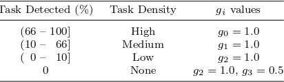 Table 3.Antigen-antibody aﬃnity stimulus function, gi(other index values remain as 0.0)
