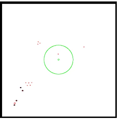 Fig. 2.The Dog-Sheep problem environment with four robot dogs at the bottom-left corner whilethe smaller robots are the sheep—the grazing site is at the middle of the enclosed ﬁeld and thebottom-left circle is to mark the robot dogs’ start position.