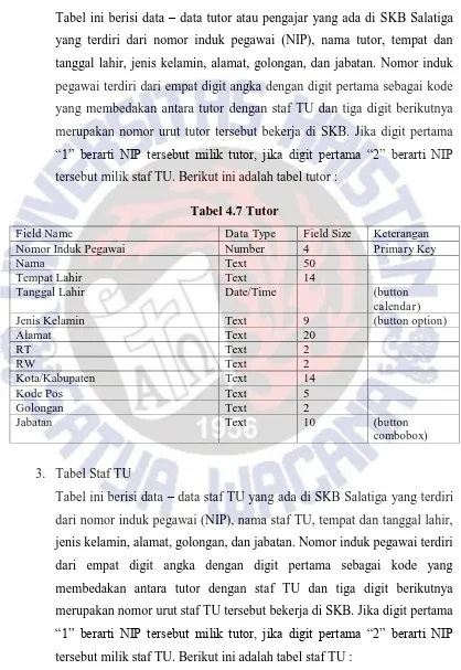 Tabel ini berisi data – data tutor atau pengajar yang ada di SKB Salatiga 