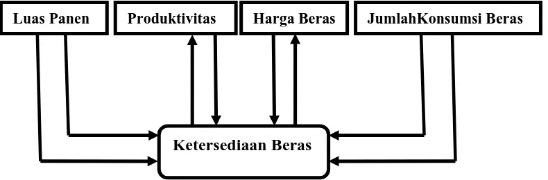 Gambar 2.3: Skema Kerangka Pemikiran 