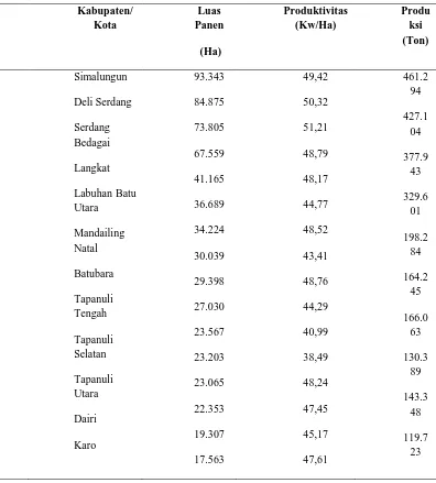 Tabel 3.1. Perkembangan Luas Panen, Produktivitas, dan Produksi Tanaman Padi  Menurut Kabupaten/Kota Tahun 2010 