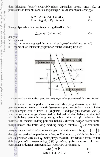 Gambar 5 Keadaan data yang linearly separable (Schölkopf dan Smola 2002) 