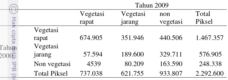 Tabel 8 Cross-tabulation periode tahun 2000-2009
