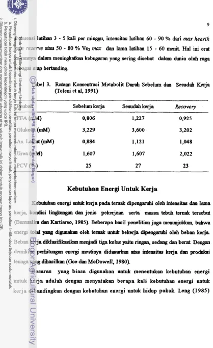 Tabel 3. Rataan Konsenkasi Metabolit D