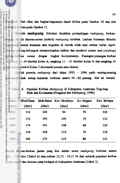 Tabel 6. Populasi Kerbau Makepung di Kabupaten Jembma Tiap-tiap 