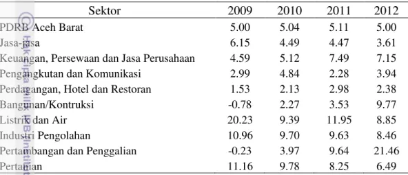 Tabel 3 Laju Pertumbuhan Ekonomi Tiap Sektor Tahun 2009 - 2012 