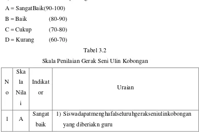 Tabel 3.2 Skala Penilaian Gerak Seni Ulin Kobongan 