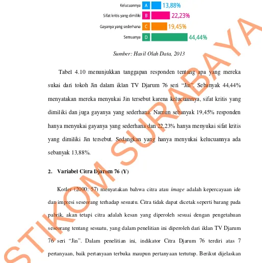 Tabel 4.10  Tanggapan Responden Tentang Apa yang Mereka Sukai dari 