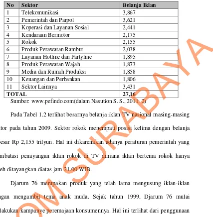 Tabel 1.2  Belanja Iklan TV Nasional Per Sektor Tahun 2009 (Trilyun Rupiah) 